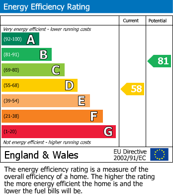 EPC For Horsford Street, Norwich