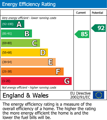 EPC For Minnow Way, Mulbarton, Norwich