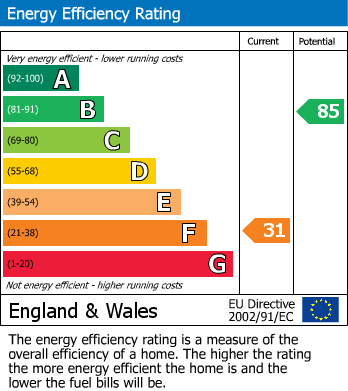 EPC For Union Road, Smallburgh, Norwich