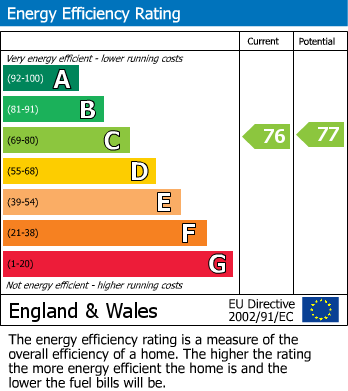 EPC For King Street, Norwich