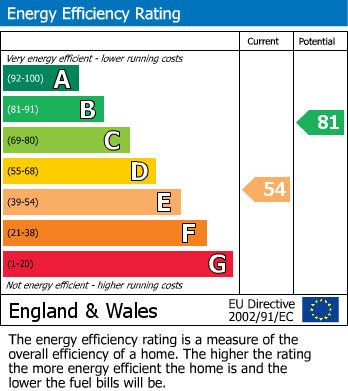 EPC For Falcon Road West, Sprowston