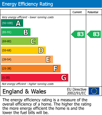 EPC For Chapel Field East, Norwich