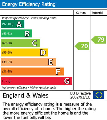EPC For Mill Hill Road, Norwich