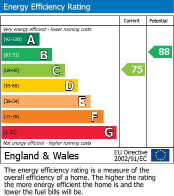 EPC For Caddow Road, Norwich