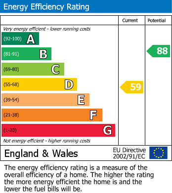 EPC For Connaught Road, Norwich