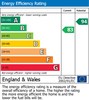 EPC For Sorrel Grove, Cringleford, Norwich