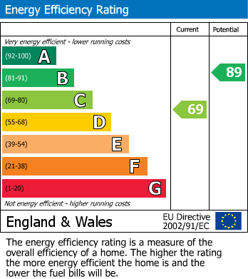 EPC For Suffield Close, Long Stratton, Norwich