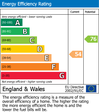 EPC For Ranson Road, Norwich