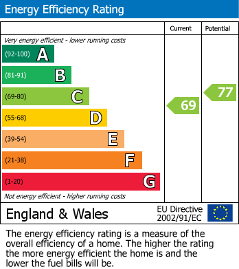 EPC For Unthank Road, Norwich