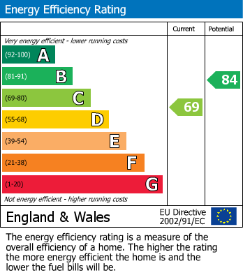 EPC For Henby Way, Norwich