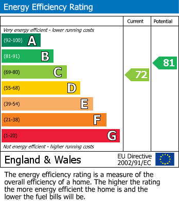 EPC For Milton Close, Norwich