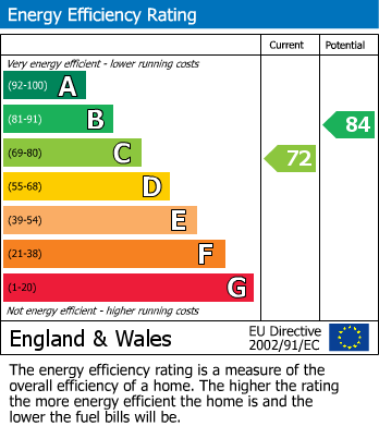 EPC For Milton Close, Norwich