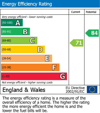 EPC For Milton Close, Norwich