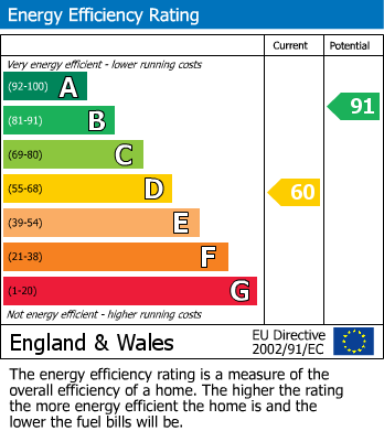 EPC For Livingstone Street, Norwich
