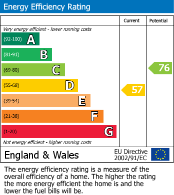EPC For Spencer Street, Norwich
