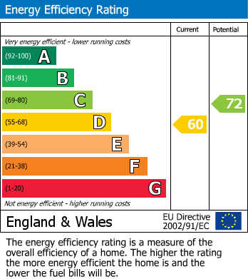 EPC For Mardle Street, Norwich