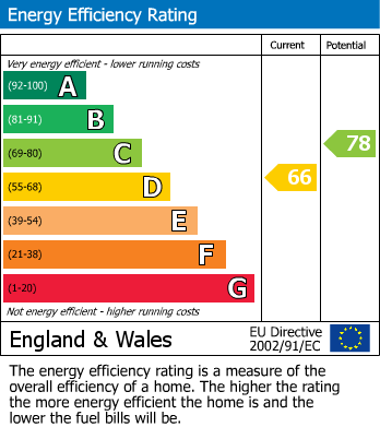 EPC For Willow Lane, Norwich