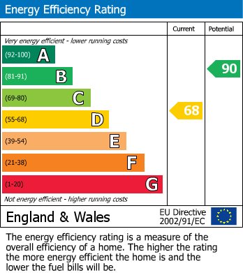 EPC For Lisbon Road, Dereham