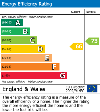 EPC For Fitzhenry Mews, Norwich